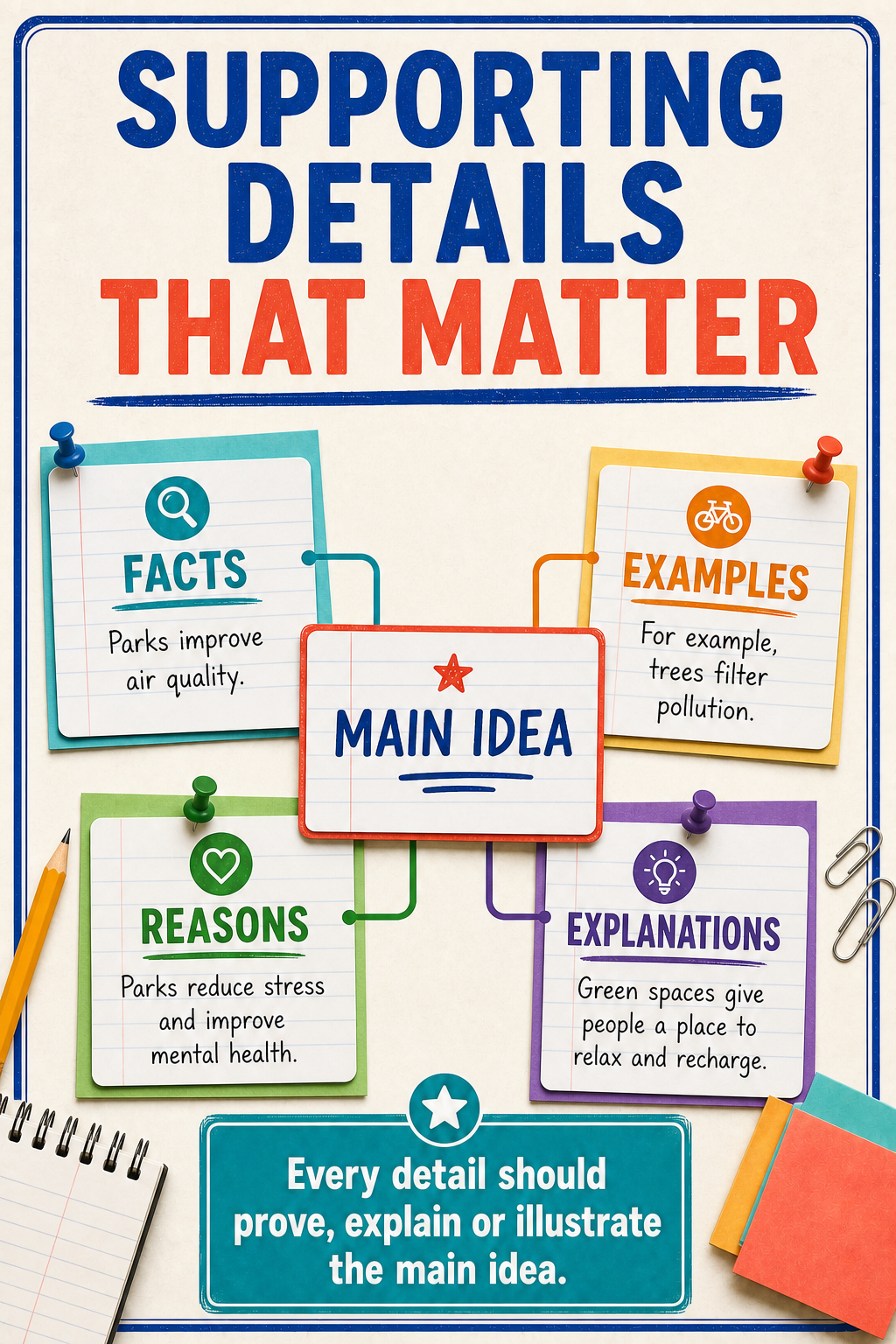 Supporting Details That Matter Infographic